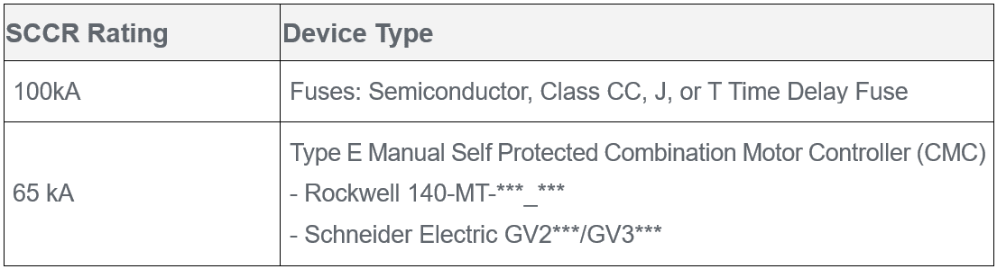 New Short-Circuit Protection Summary